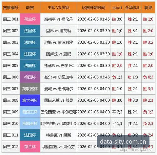 四季体育平台实时体育数据查询详解：从海量信息到精准洞察